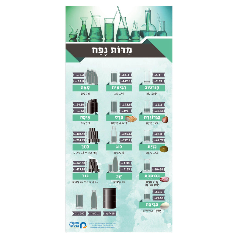 Chart of Volume Equivalents from the time of the Talmud Jewish Hebrew Classroom Poster