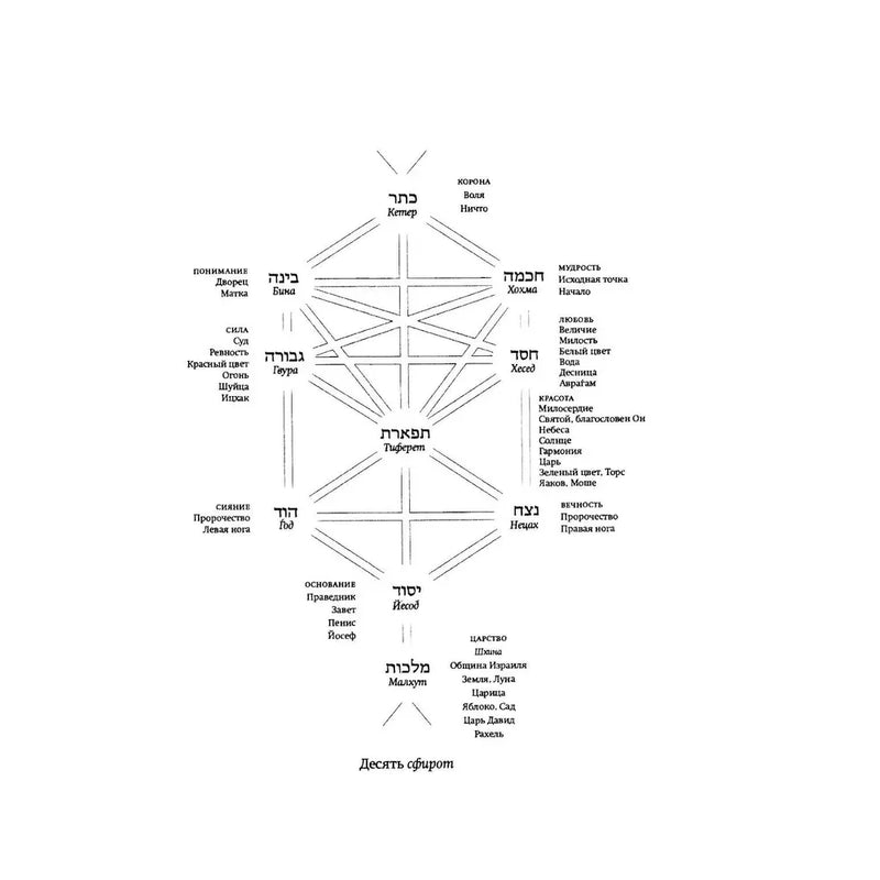 A Guide to the Zohar By Arthur Green Russian Edition Артур Грин. Путеводитель по книге Зогар