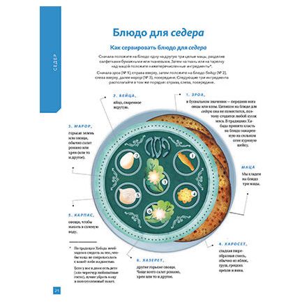 Chabad.org Haggadah by Rabbi Tzvi Freeman Hebrew Russian