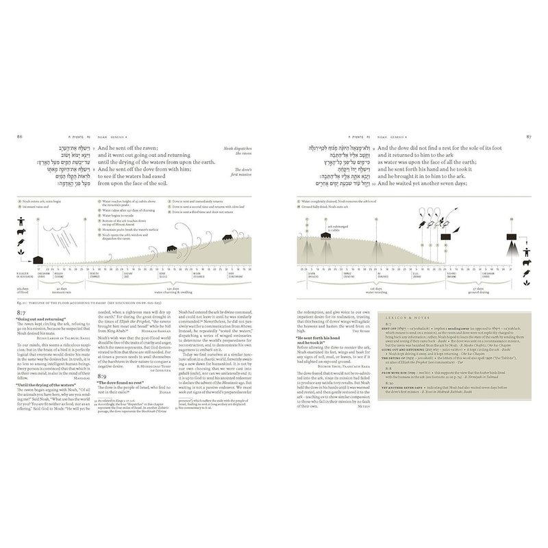 Book of Genesis with Commentary and Insights by 500 Sages and Mystics