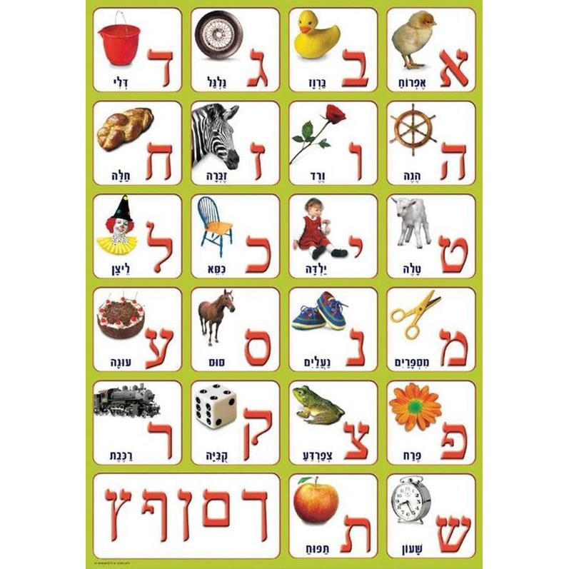 Aleph Bet Large Capsulated Hebrew Alphabet Jewish Poster - Great for Classroom