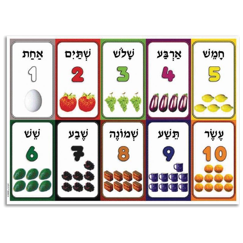 Hebrew Numbers 1-10 Large Poster for Jewish classroom 27" x 19"