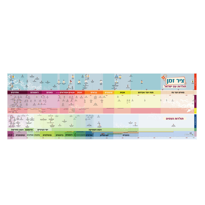 Jewish History Timeline Classroom Educational Poster ציר היסטוריה יהיודי