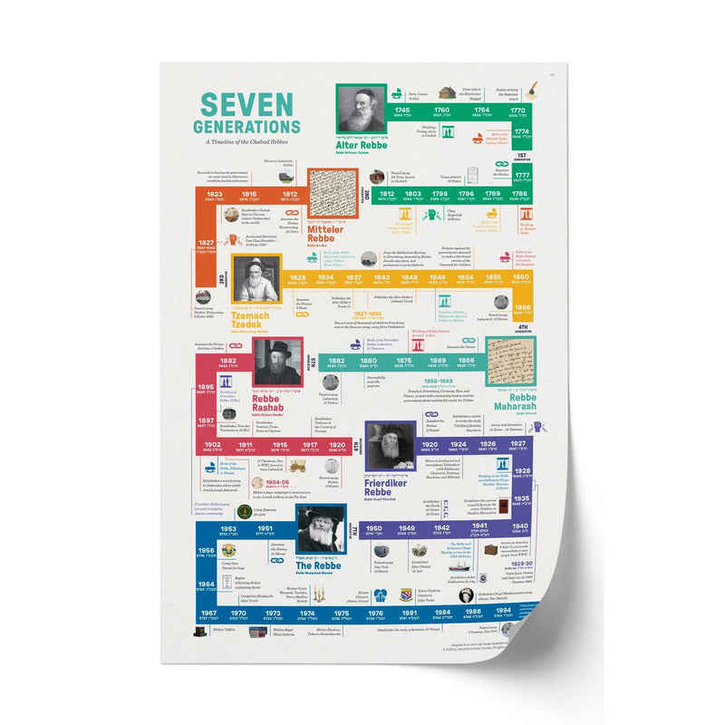 Seven Generations Large Jewish Poster - A Timeline of the Chabad Rebbes 24" x 36"
