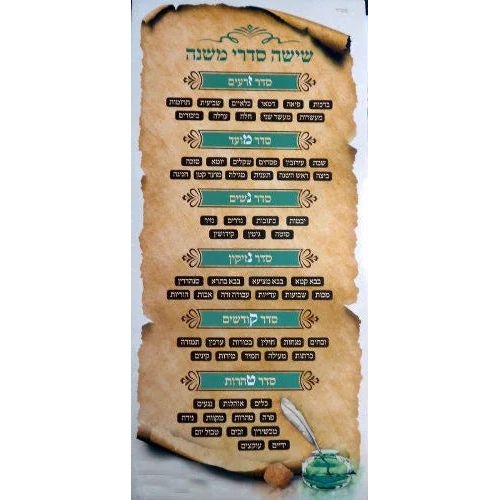 Chart of Shisha Sidrei Mishna 6 Books of Mishna Hebrew Laminated Jewish Poster 27" x 12.5