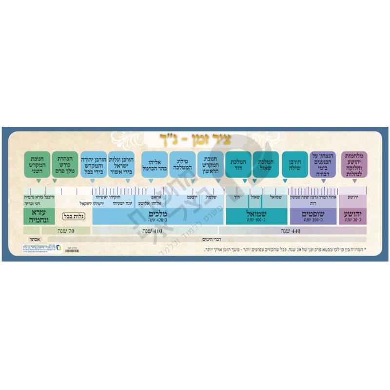 Timeline Nach PROPHETS & Scriptures Jewish Classroom Hebrew Poster 13" x 38" Made in Israel