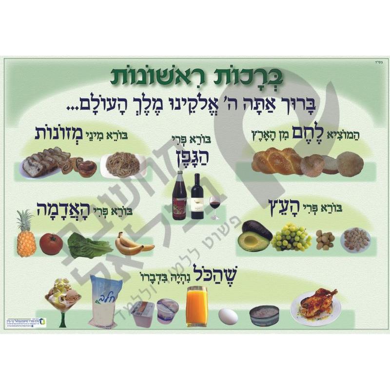 Brachot Rishonot Food Blessings Jewish Hebrew Educational Poster Full of Color Great for a Classroom