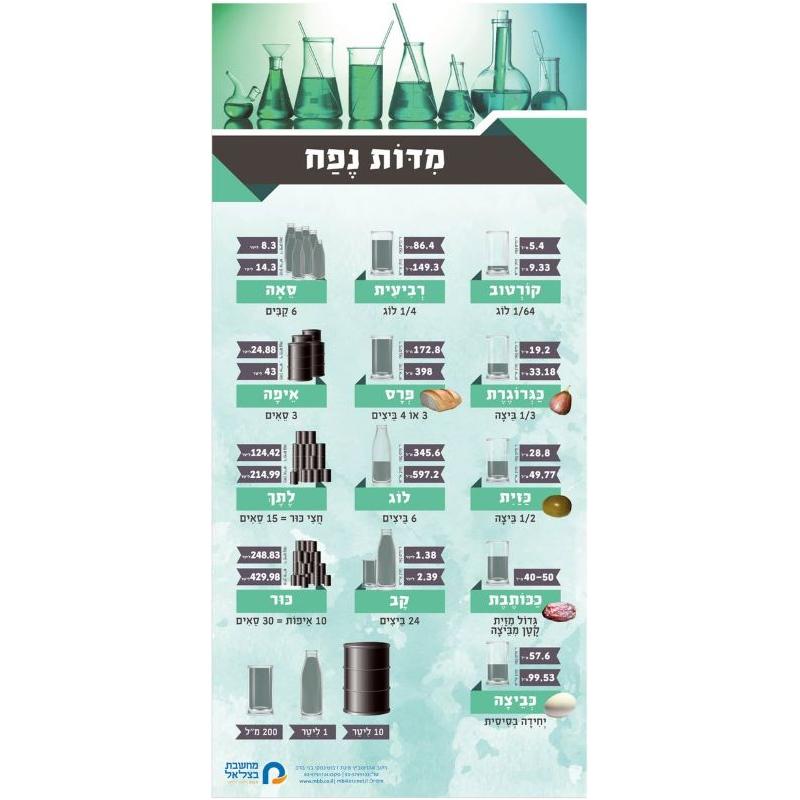 Chart of Volume Equivalents from the time of the Talmud Jewish Hebrew Classroom Poster