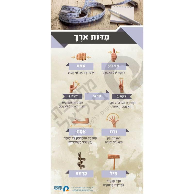 Jewish Classroom Poster of Lengths and Distances in the Talmud HEBREW