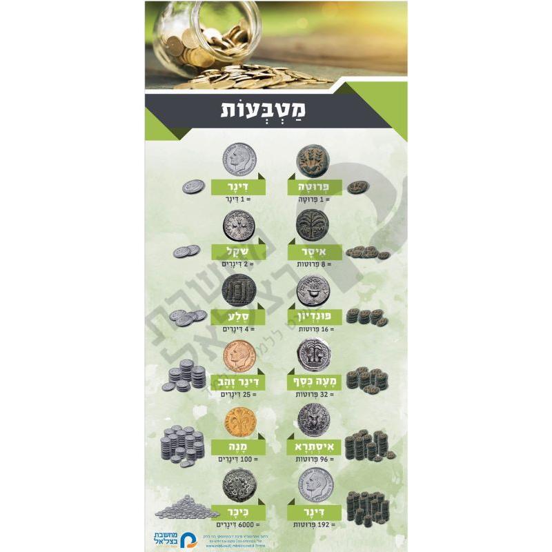 Cart of Monetary Values (Currencies ) During the Time of the Talmud Jewish HEBREW Poster
