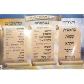The Books of Tanach Jewish Classroom Poster 27" x 19"