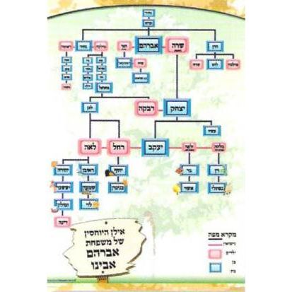 Family Tree  Abraham  Jewish Genealogy Laminated Poster - Great for Classroom