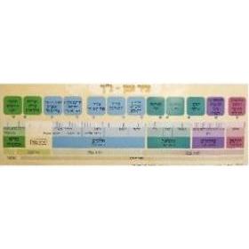 Timeline Nach PROPHETS & Scriptures Jewish Classroom Hebrew Poster 13" x 38" Made in Israel