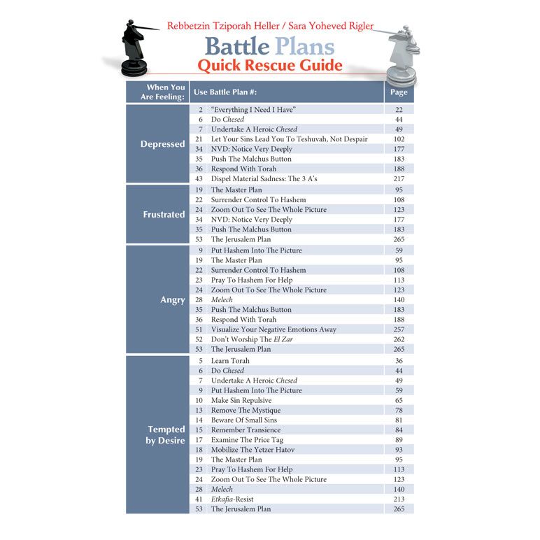 Battle Plans: Battle Plans How to fight the Yetzer Hara By Rebbetzin Tziporah Heller Gottlieb &  Sara Yoheved Rigler
