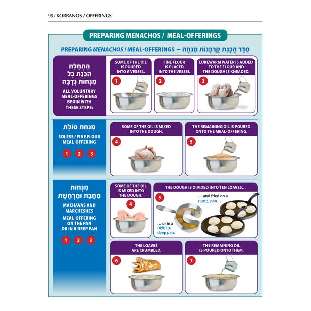 The Book of Torah Timelines, Charts and Maps