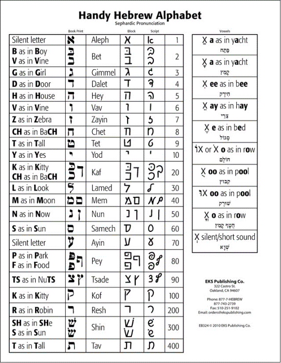 ALEPH BET Single Handy Hebrew Alphabet Book Print, Block, Script