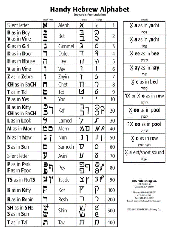ALEPH BET - Single Handy Hebrew Alphabet Book Print, Block, Script Letters 8.5"x11"